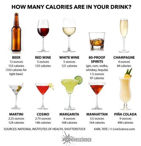 how many calories in one ounce of whiskey